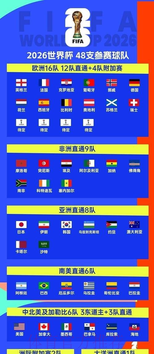 2026世界杯比赛时间实时更新观看指南直播平台 2026世界杯比赛时间实时更新观看指南直播平台